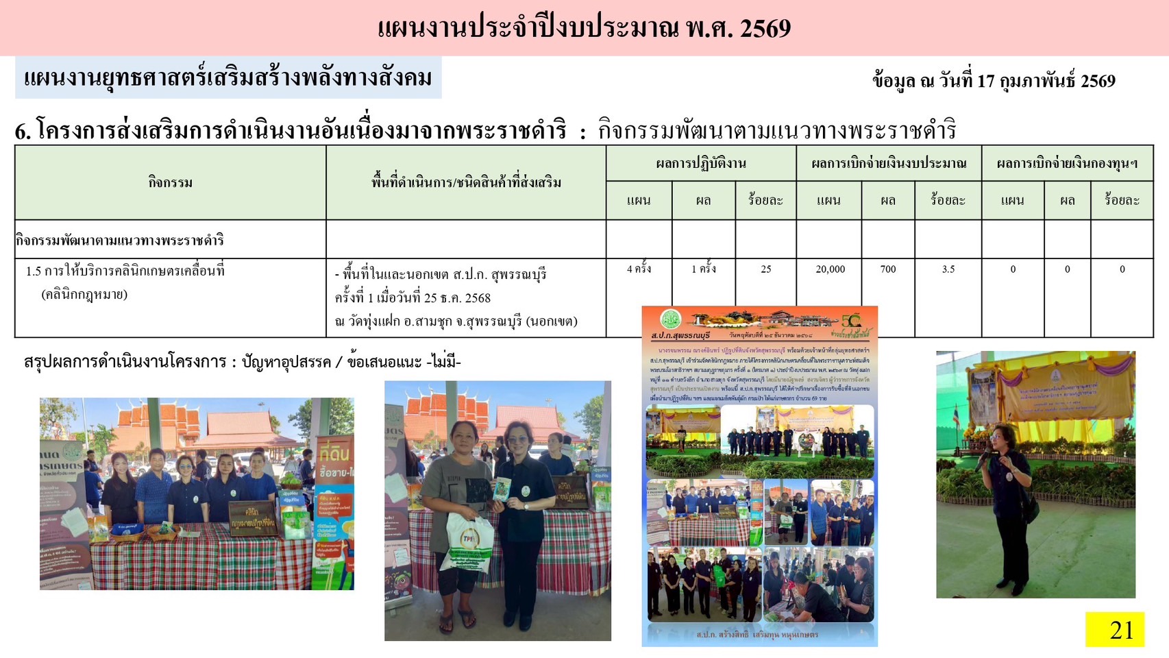 title - หัวหน้าผู้ตรวจราชการ ส.ป.ก. (เขต 3,15 และ 16) ประชุมตรวจติดตามความก้าวหน้าการดำเนินงานตามแผนงานตรวจราชการ ประจําปีงบประมาณ 2569 รอบที่ 1 ณ จังหวัดสุพรรณบุรี